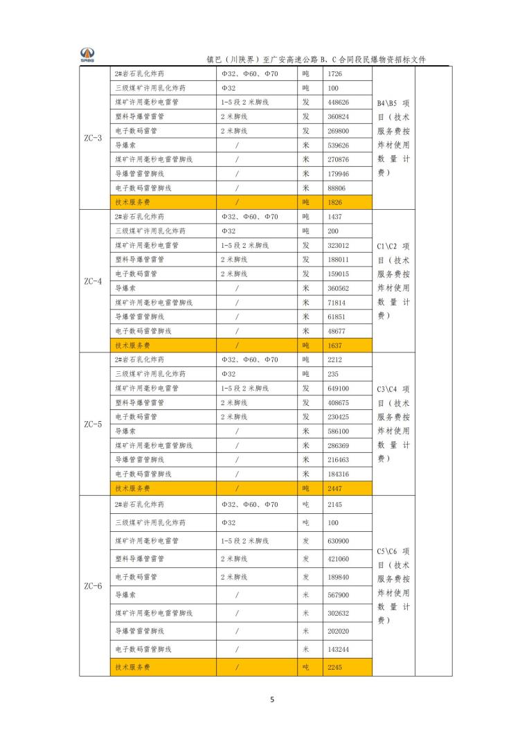 民爆物资《爆破“一体化”服务》招标公告_01.jpg