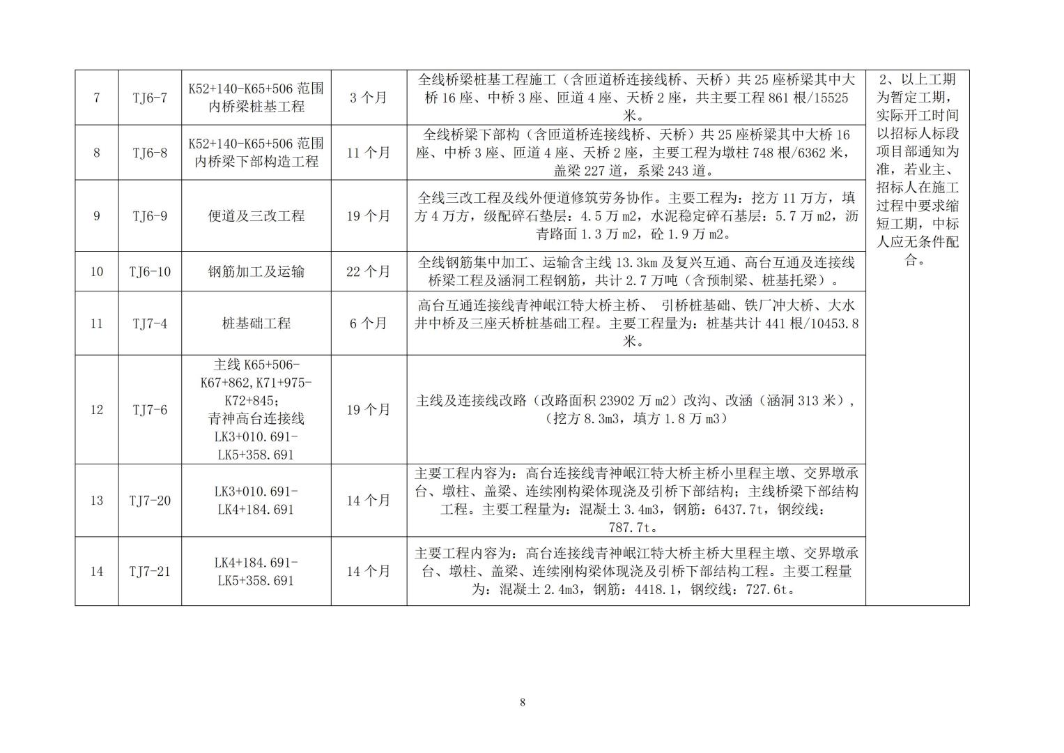 招标公告（天眉乐TJ3、TJ5、TJ6、TJ7）20230916_08.jpg