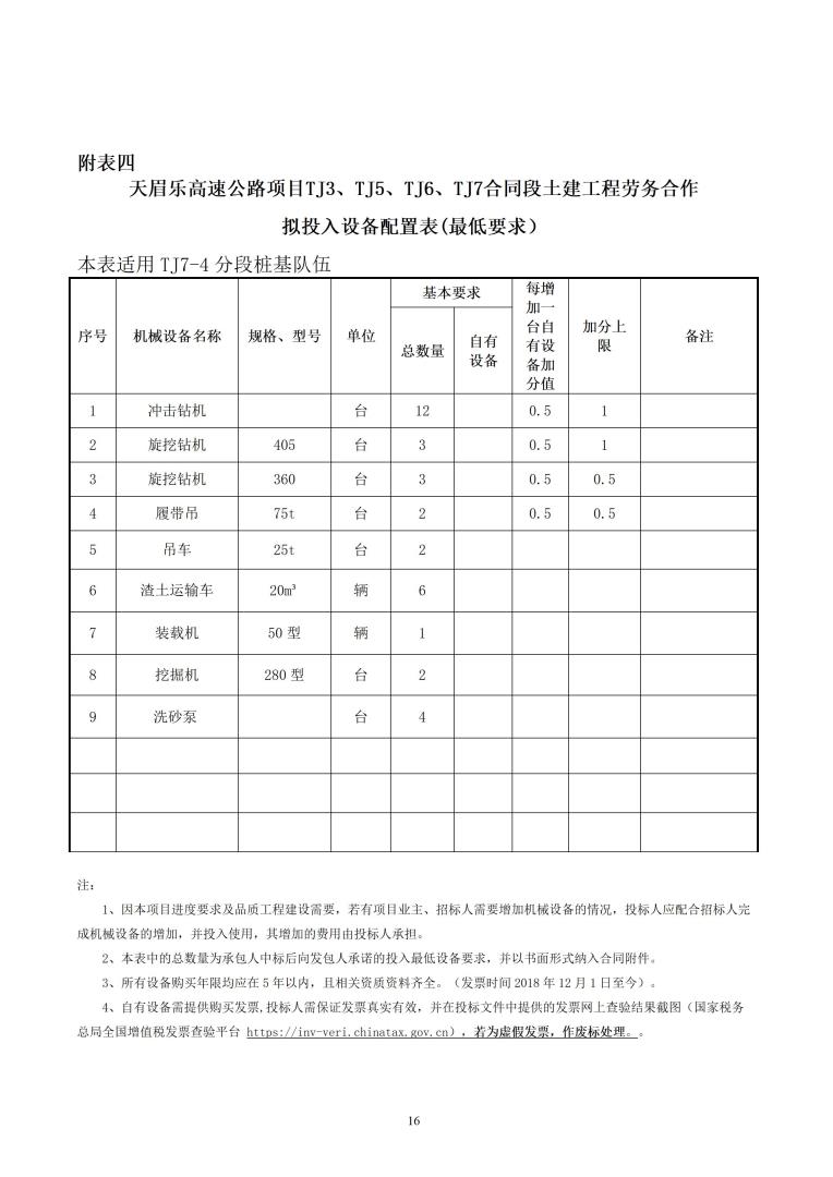 招标公告（天眉乐TJ3、TJ5、TJ6、TJ7）20230916_16.jpg