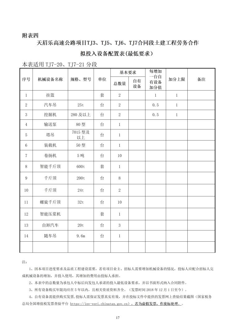 招标公告（天眉乐TJ3、TJ5、TJ6、TJ7）20230916_17.jpg